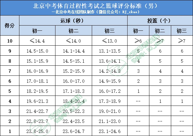 篮球集训中如何制定个人发展目标?_0